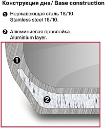 Ковш Rondell Bojole RDS-735 1.7л. d=16см (с крышкой) стальной