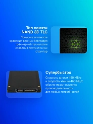 Накопитель SSD Silicon Power SATA-III 256GB SP256GBSS3A56B25 Ace A56 2.5"