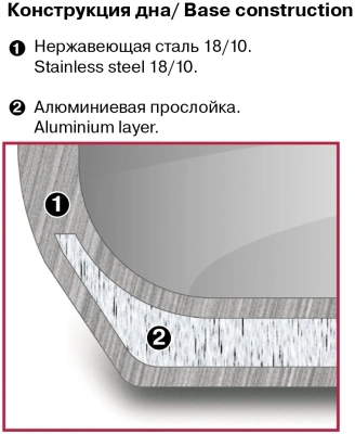 Ковш Rondell Stolz RDS-1751 1.4л. d=16см (с крышкой) стальной
