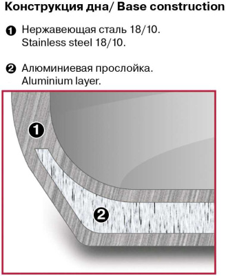 Ковш Rondell Flamme RDS-027 1л. d=14см (с крышкой) стальной