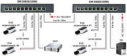 Коммутатор Osnovo SW-20820(120W) (L2) 8x100Мбит/с 2x1Гбит/с 8PoE 120W неуправляемый