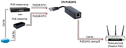 Конвертер Osnovo CN-PoE24/G