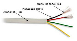Кабель Lanmaster TWT-TEL4/100-GY 2 парыX28AWG 100м серый