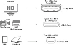 Переходник аудио-видео Premier 5-896 mini-HDMI (m)/HDMI (f) черный