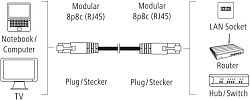 Патч-корд Hama H-200915 UTP cat.5E solid 1.5м серый RJ-45 (f)-RJ-45 (m) (00200915)