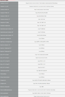 Набор инструментов Зубр 27670-H142 142 предмета (жесткий кейс)