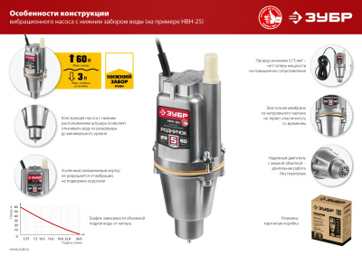 Насос вибрационный Зубр Родничок-Н НВН-40 240Вт 1200л/час