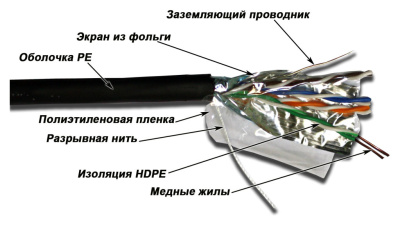 Кабель информационный Lanmaster TWT-5EFTP-OUT кат.5E FTP 4 пары 24AWG PE внешний 305м черный