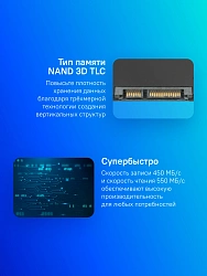 Накопитель SSD Silicon Power SATA-III 256GB SP256GBSS3A55S25 Ace A55 2.5"
