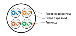 Кабель информационный Hyperline UUTP4-C5E-S24-IN-PVC-GY-305 кат.5E UTP 4 пары 24AWG PVC внутренний 305м серый