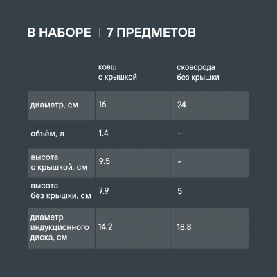 Набор посуды Rondell Savvy RDS-2012 7 предметов
