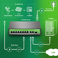 Коммутатор Digma DSP208G-2G-1S-T120 (L2) 10x1Гбит/с 1SFP 8PoE 8PoE+ 120W неуправляемый