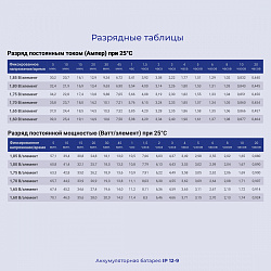 Батарея для ИБП Ippon IP12-9 12В 9Ач
