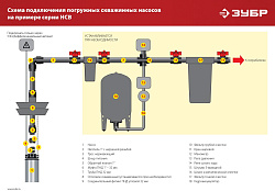 Насос скважинный Зубр НСЦ-100-135 1800Вт 5700л/час центробежный