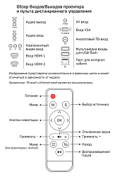 Проектор Cactus CS-PRO.09B.WXGA-W LCD 3000Lm LS 300Lm ANSI (1280x720) 2000:1 ресурс лампы:50000часов 2xUSB typeA 2xHDMI 4.7кг