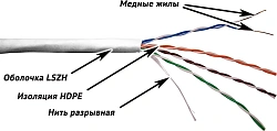 Кабель информационный Lanmaster TWT-5EUTP-LSZH кат.5E UTP 4 пары 24AWG LSZH внутренний 305м белый