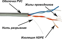 Кабель информационный Lanmaster TWT-5EUTP2PT-GY кат.5E UTP 2 пары 24AWG PVC внутренний 305м серый