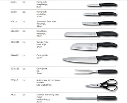 Набор ножей кухон. Victorinox Swiss Classic 6.7193.9 компл.:8предм. ножницы дерево/черный