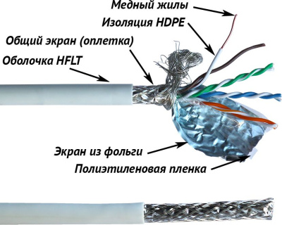 Кабель Lanmaster LAN-5ESFTP-LSZH-WH кат.5E S/FTP 4 пары 24AWG LSZH внутренний 305м белый