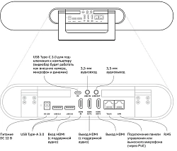 Камера Sber SDVB-4X001B