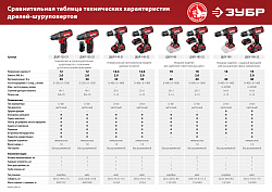 Дрель-шуруповерт Зубр ДШЛ-145-22 аккум. патрон:быстрозажимной (кейс в комплекте)