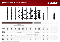 Бур для мотобуров Зубр 7051-25