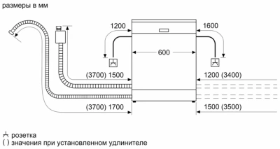 Посудомоечная машина Bosch SMS6EMI65Q (полноразмерная)