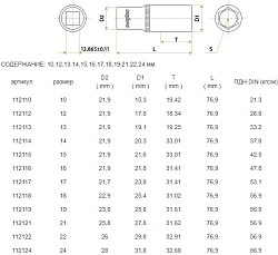 Набор торцевых головок Ombra 912212 в комплекте 12 предметов (55466)