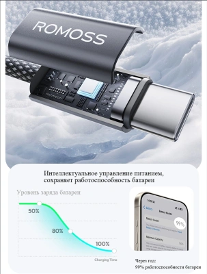 Кабель Romoss CB3038 1746960 ver2.0 USB (m)-USB Type-C (m) 1.2м черный