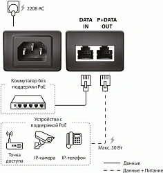 Инжектор PoE Origo OPE301GI 10/100/1000BASE-T 30Вт 100-240В(АС) (OPE301GI/30W/A1A )