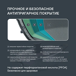 Сотейник Rondell Evolution-R RDA-799 3.4л. d=26см (с крышкой) графитовый