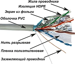Кабель информационный Lanmaster NM-FTP5E4PR-CCA кат.5E FTP 4 пары 24AWG PVC внутренний 305м серый