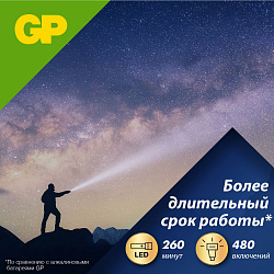 Батарея GP Ultra Plus Alkaline 24AUPNEW-2CR4 AAA (4шт) блистер