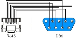 Кабель Osnovo Console-RJ45-DB9F