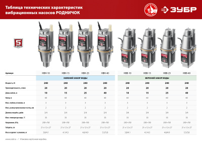 Насос вибрационный Зубр Родничок-Н НВН-40 240Вт 1200л/час