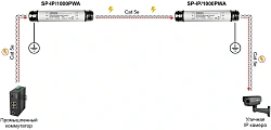 Грозозащита Osnovo SP-IP/1000PWA