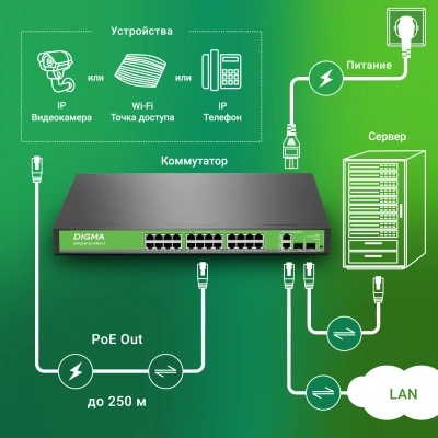 Коммутатор Digma DSP224F-2C-R400 DSP224F-2C-R400 V1 (L2) 24x100Мбит/с 2xКомбо(1000BASE-T/SFP) 24PoE 24PoE+ 400W неуправляемый