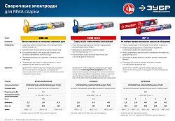 Электрод Зубр 40015-3.0 D3мм L350мм 5гр серый