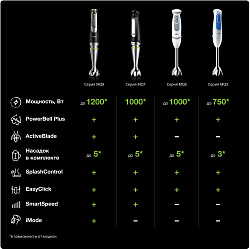Блендер погружной Braun MQ5207WH 1000Вт белый/серый