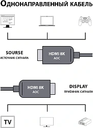 Кабель аудио-видео Cactus CS-HDMI-AOC-2.1-70 HDMI (m)/HDMI (m) 70м. позолоч.конт. черный