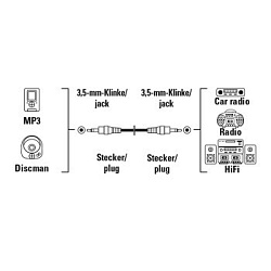 Кабель аудио Hama H-43330 Jack 3.5 (m)/Jack 3.5 (m) 1.5м. черный (00043330)