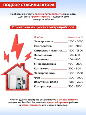 Стабилизатор напряжения Ресанта С2000 1.95кВА однофазный черный (63/6/34)