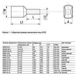 Наконечник IEK Е 2,5-08 дл.15.6мм синий/серый (упак.:100шт) (UGN10-D25-04-08)