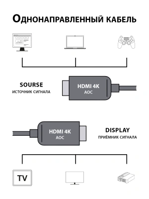 Кабель аудио-видео Cactus CS-HDMI-AOC-2-30 HDMI (m)/HDMI (m) 30м. позолоч.конт. черный