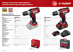 Дрель-шуруповерт Зубр ДШЛ-185-22 аккум. патрон:быстрозажимной