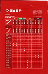 Цепь для цепных пил Зубр 70305-45 0.325" 72звен. для ПБЦ-М49-45/М52-45/М62-50