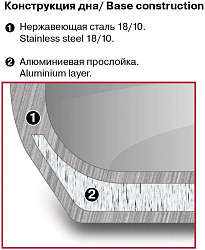 Ковш Rondell Flamme RDS-027 1л. d=14см (с крышкой) стальной