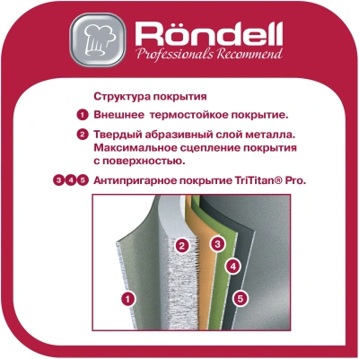 Сковорода Rondell Basaltica RDA-1840 круглая 24см покрытие: TriTitanPRO ручка несъемная (без крышки) черный