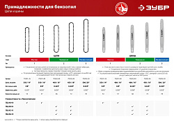 Цепь для цепных пил Зубр 70302-45 0.325" 72звенa для ПБЦ-450 40п/490 45дп/560 45дп ЗЦПБ-450/490-450