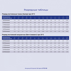 Батарея для ИБП Ippon IP12-12 12В 12Ач
